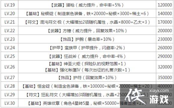 地下城堡2新手攻略 FAQ常见问题解答汇总 地下城堡2新手攻略 FAQ常见问题解答汇总