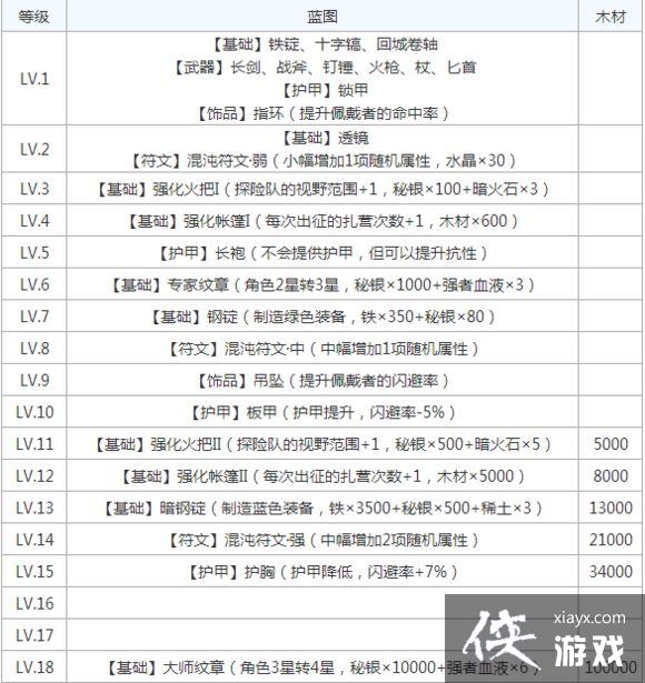 地下城堡2新手攻略 FAQ常见问题解答汇总 地下城堡2新手攻略 FAQ常见问题解答汇总