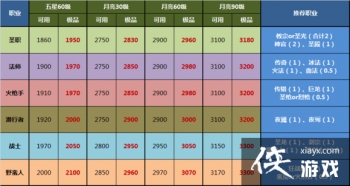 ���³Ǳ�2�ҳ�����SSӢ�ۺò��ã�������ô��ô�ͣ�