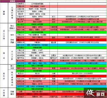 ���³Ǳ�2�Ĵ󸱱�����ʲô����Щ����Ҫ��