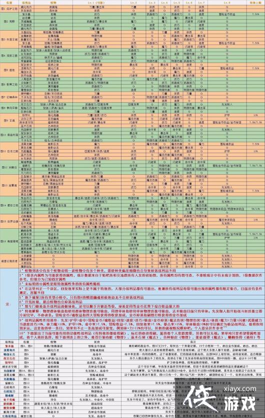 ���³Ǳ�2ս��Ʒʲô����ã�������䣿