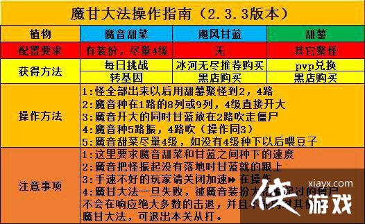 ֲ���ս��ʬ2ħ�ʴ󷨹���