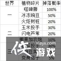 植物大战僵尸2安卓版碎片收集攻略 植物大战僵尸2安卓版碎片收集攻略