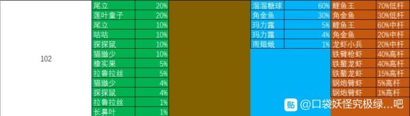 口袋妖怪究极绿宝石4神战版丰缘精灵分布及努力值攻略 口袋妖怪究极绿宝石4神战版丰缘精灵分布及努力值攻略