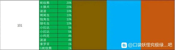 口袋妖怪究极绿宝石4神战版丰缘精灵分布及努力值攻略 口袋妖怪究极绿宝石4神战版丰缘精灵分布及努力值攻略