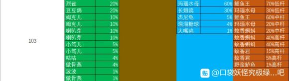 口袋妖怪究极绿宝石4神战版丰缘精灵分布及努力值攻略 口袋妖怪究极绿宝石4神战版丰缘精灵分布及努力值攻略