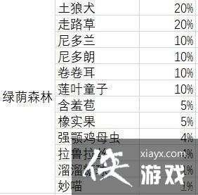 口袋妖怪究极绿宝石4神战版丰缘精灵分布及努力值攻略 口袋妖怪究极绿宝石4神战版丰缘精灵分布及努力值攻略