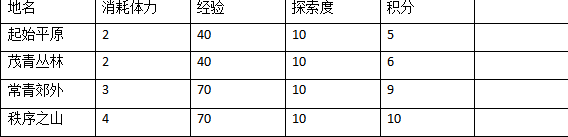 口袋妖怪复刻百变怪大冒险第一天攻略 口袋妖怪复刻百变怪大冒险第一天攻略