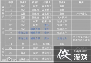 �ڴ�����plus����ͨ�����̹���