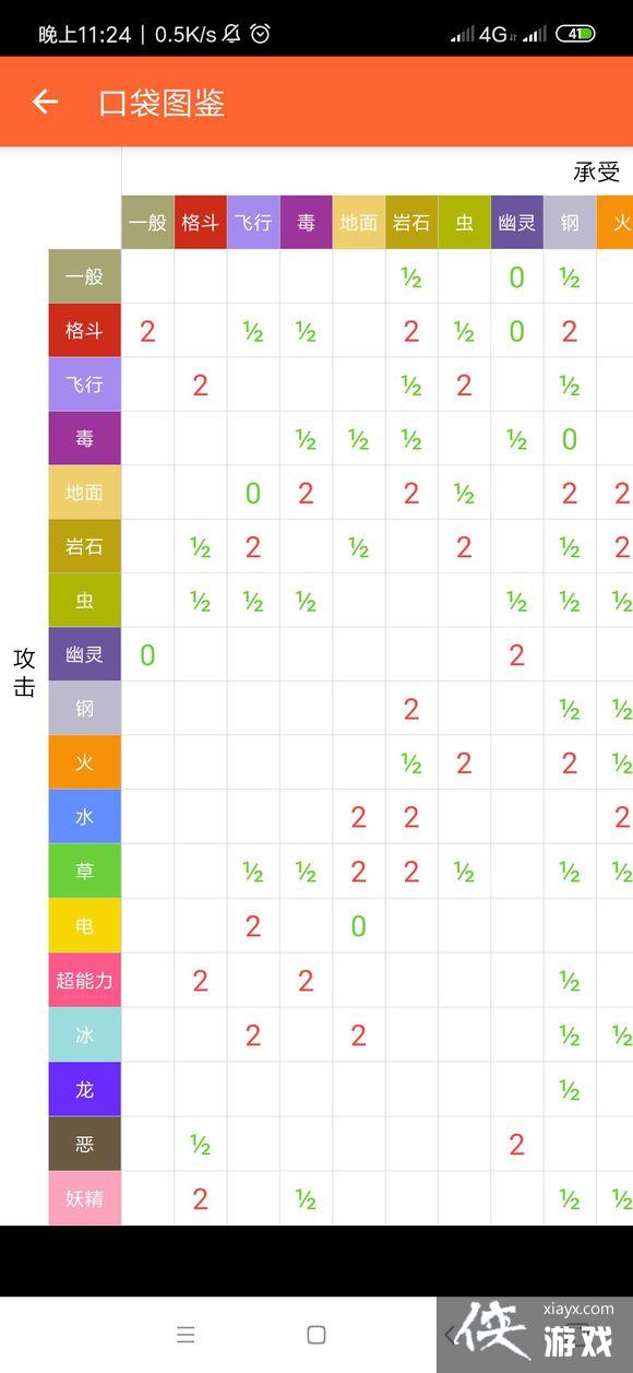 �ڴ�����plus������ӹ���