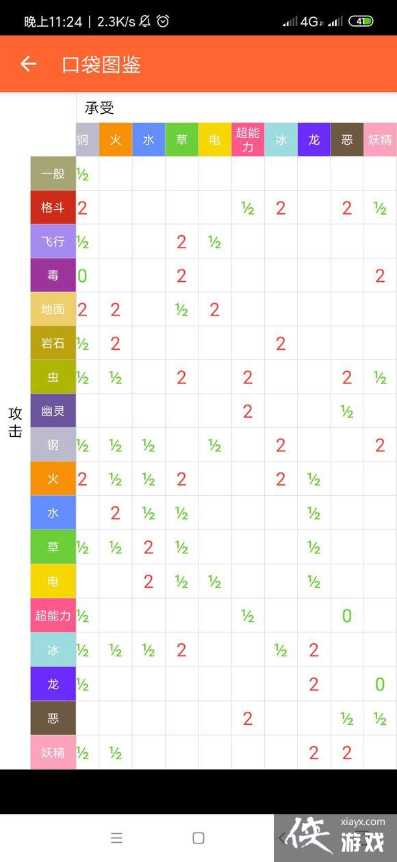 �ڴ�����plus������ӹ���