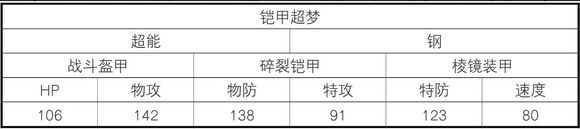 �ڴ����־����̱�ʯ|||���׳���ͼ�Ĺ���