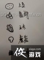 ����ɱ���ֹ���ʳ��ƪ