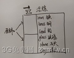 ����ɱ���ֹ��Է�չƪ