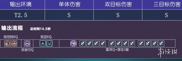 《原神》雷泽超导队怎么搭 雷泽超导队搭配心得 《原神》雷泽超导队怎么搭 雷泽超导队搭配心得