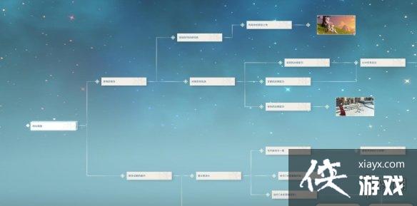 ��ԭ��������Լ�¼���ô�� ������Լ�����淨����