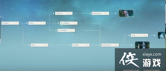 ��ԭ��������Լ�¼���ô�� ������Լ�����淨����