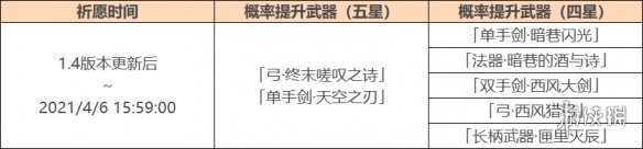 ��ԭ��1.4��ĩ�֮̾ʫ��Ըʲôʱ�� ��ĩ�֮̾ʫ��Ըʱ��һ��