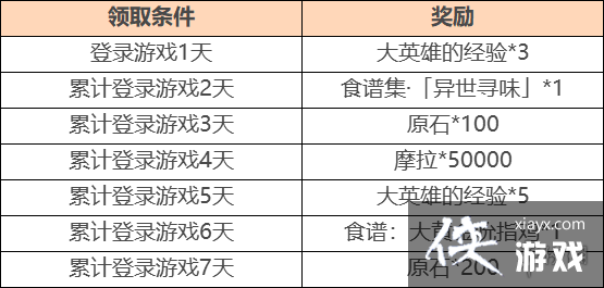 ��ԭ��1.4����ʳ�ǻʲôʱ�� 1.4����ʳ�ǻʱ�����