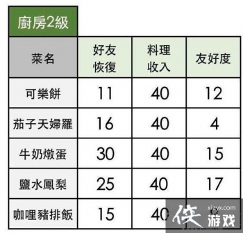 Сɭ������ֱ�ʳ���䷽