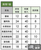 Сɭ����ʳ���䷽��ȫ