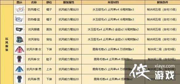 ��Сɭ���ľ��Ͽ�ȴ�ʲô�·� ľ��Ͽ���·�����