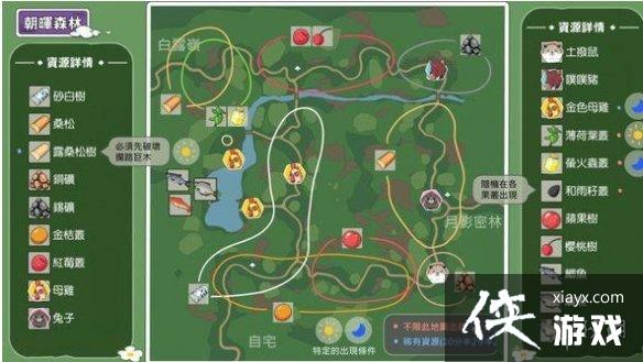 ��Сɭ�������ɭ������Щ��Դ ����ɭ����Դ�ֲ�ͼһ��