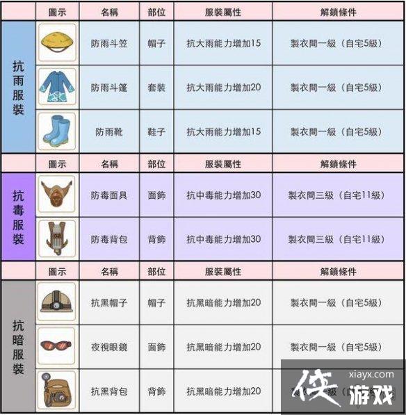 ��Сɭ�����װ���Ժͽ���������ʲô ��װ���Ժͽ�����������