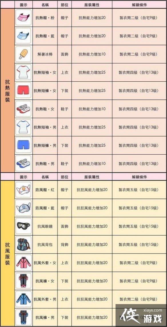 ��Сɭ�����װ���Ժͽ���������ʲô ��װ���Ժͽ�����������