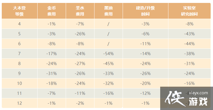 �����ͻ14����ô������14������˳���Ƽ�