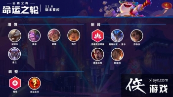 �ƶ�֮��11.8��ǿ������ô���䣿11.8�汾T1ǿ�����ݴ��乥��