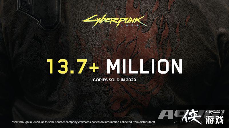 ���������2077��2020�깲����1370��� ������ҹ���20%����