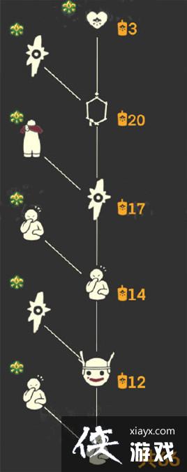 光遇集结季先祖兑换物品有哪些?国服集结季七位先祖兑换物品大全 光遇集结季先祖兑换物品有哪些?国服集结季七位先祖兑换物品大全