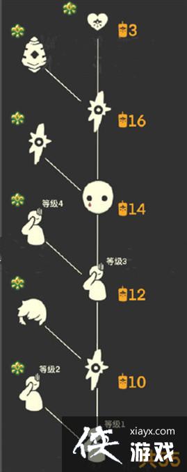 光遇集结季先祖兑换物品有哪些?国服集结季七位先祖兑换物品大全 光遇集结季先祖兑换物品有哪些?国服集结季七位先祖兑换物品大全