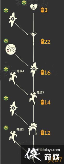 光遇集结季先祖兑换物品有哪些?国服集结季七位先祖兑换物品大全 光遇集结季先祖兑换物品有哪些?国服集结季七位先祖兑换物品大全