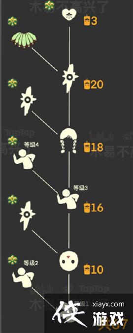 光遇集结季先祖兑换物品有哪些?国服集结季七位先祖兑换物品大全 光遇集结季先祖兑换物品有哪些?国服集结季七位先祖兑换物品大全