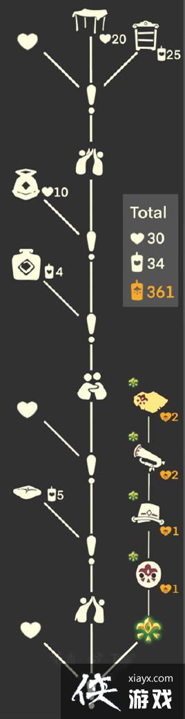 光遇集结季先祖兑换物品有哪些?国服集结季七位先祖兑换物品大全 光遇集结季先祖兑换物品有哪些?国服集结季七位先祖兑换物品大全