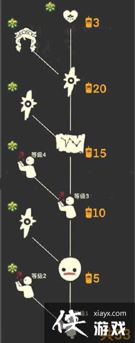 光遇集结季先祖兑换物品有哪些?国服集结季七位先祖兑换物品大全 光遇集结季先祖兑换物品有哪些?国服集结季七位先祖兑换物品大全