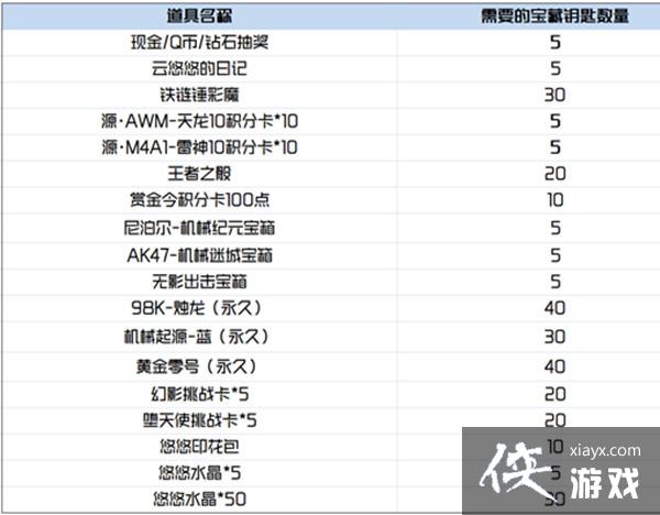 ��Խ����CF����ˮ����ô��ã�����ˮ���������ý���