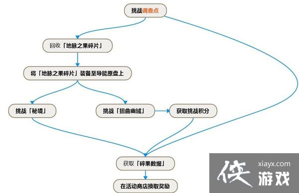 原神碎果残块位置大全