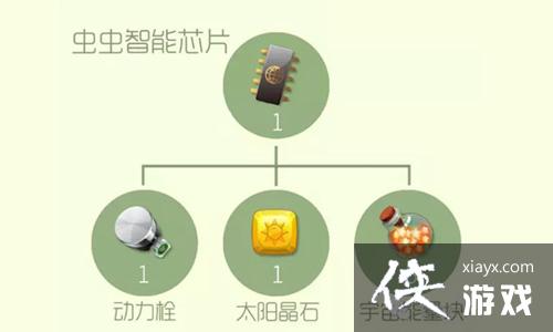 �������ս�������оƬ��ô�ã� �������ս�������оƬ��ʲô�ã�