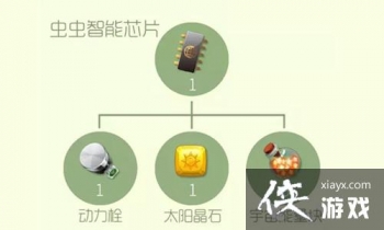 �������ս�������оƬ��ô�ã� �������ս�������оƬ��ʲô�ã�