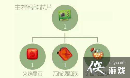 �������ս��������оƬ��ô�ã� �������ս��������оƬ��ʲô�ã�