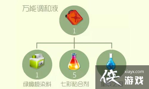 �������ս���ܵ���Һ��ô�ã� �������ս���ܵ���Һ��ʲô�ã�