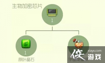 �������ս�������оƬ��ô�ã� �������ս�������оƬ��ʲô�ã�