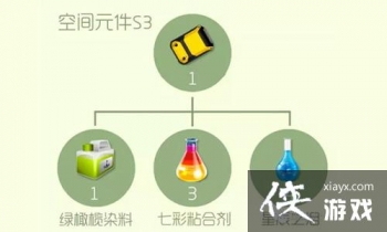 �������ս�ռ�Ԫ��S3��ô�ã� �������ս�ռ�Ԫ��S3��ʲô�ã�