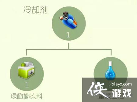 �������ս��ȴ����ô�ã� �������ս��ȴ����ʲô�ã�