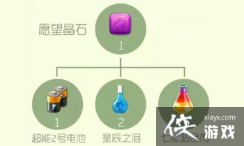 �������սԸ����ʯ�ϳɲ��� �������սԸ����ʯ��ʲô��