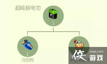 �������ս���ܺ˵����ô�ã� �������ս���ܺ˵����ʲô�ã�