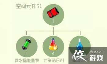 �������ս�ռ�Ԫ��s1��ô�ã��������ս�ռ�Ԫ��s1��ʲô�ã�